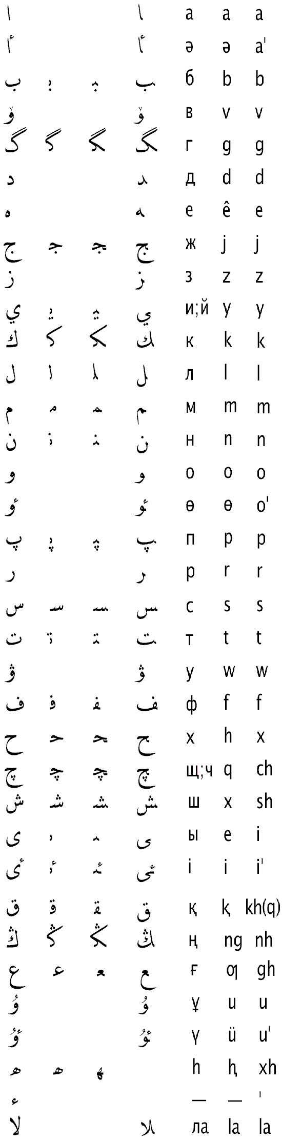 Казахские алфавиты