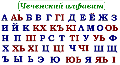 Чеченский алфавит